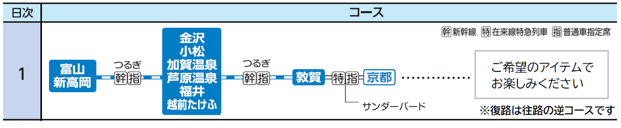 北陸発京都　日帰り行程表
