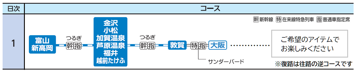 北陸発大阪　日帰り行程表