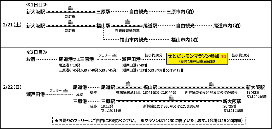 <1泊2日>せとだレモンマラソン翌日参加 〜モデルコース〜