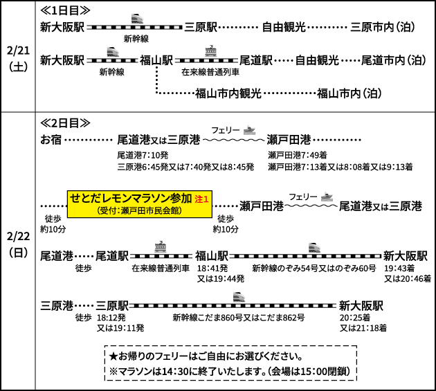 <1泊2日>せとだレモンマラソン翌日参加 〜モデルコース〜