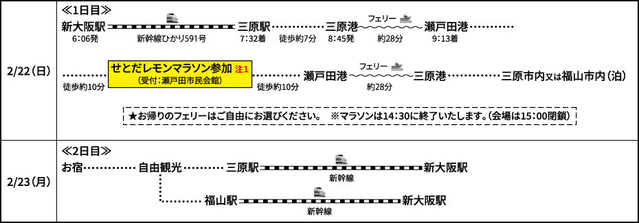 <1泊2日>せとだレモンマラソン当日参加 〜モデルコース〜