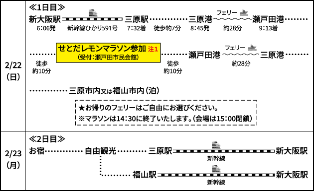 <1泊2日>せとだレモンマラソン当日参加 〜モデルコース〜
