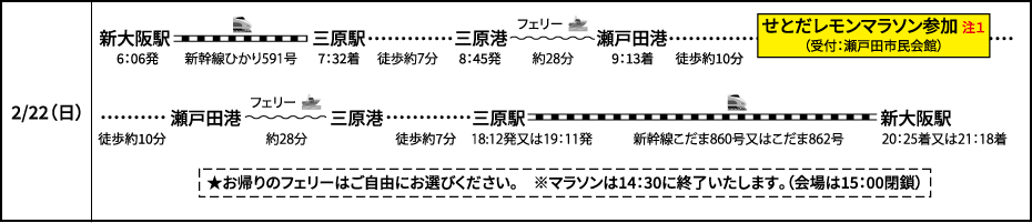 <日帰り>せとだレモンマラソン参加 〜モデルコース〜