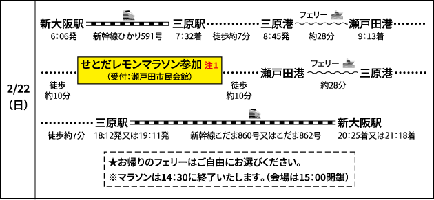 <日帰り>せとだレモンマラソン参加 〜モデルコース〜