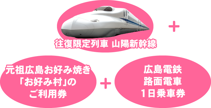 特典
