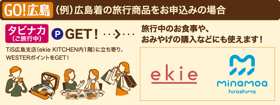モデルコース