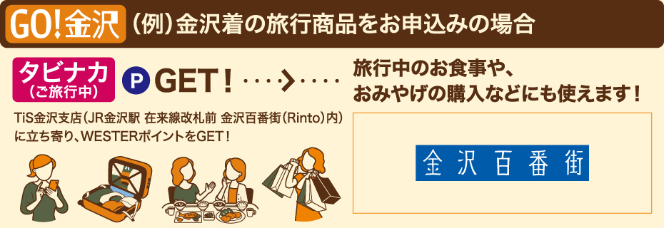 モデルコース