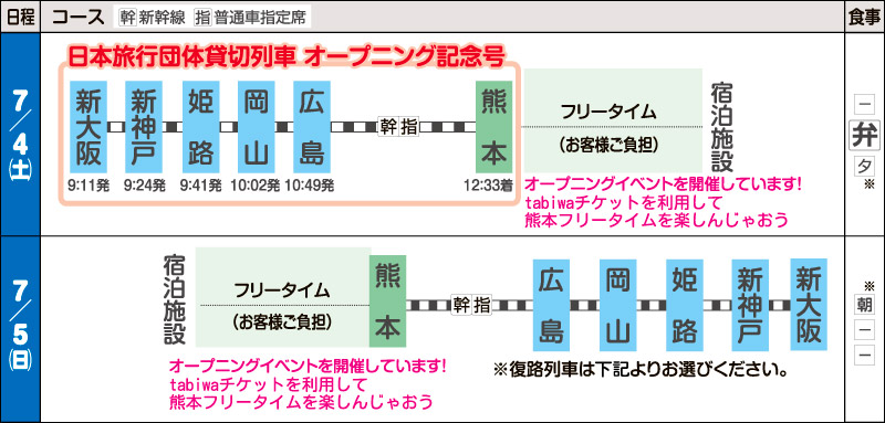 行程表