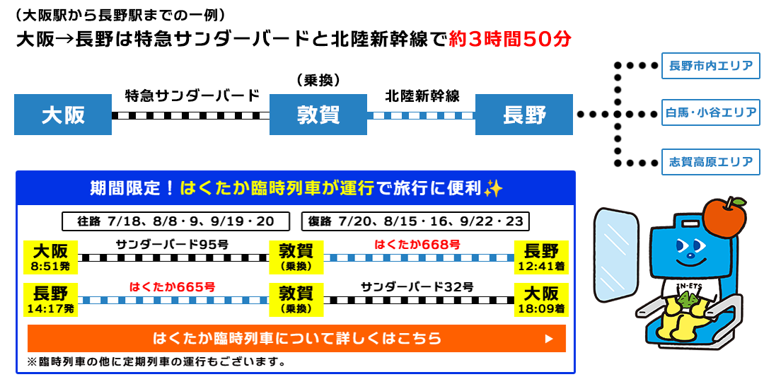 行程