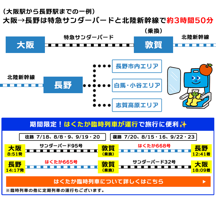 行程