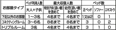 お部屋情報