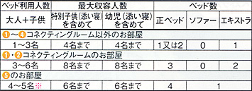 お部屋情報