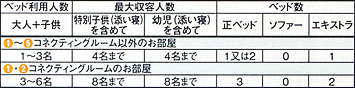 お部屋情報