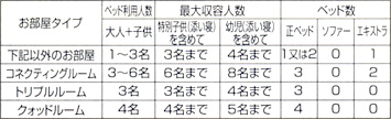 お部屋情報