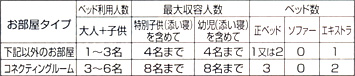 お部屋情報