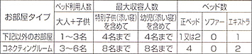 お部屋情報