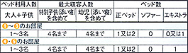 お部屋情報