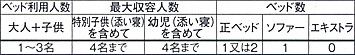 お部屋情報