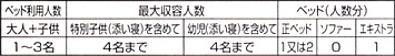 お部屋情報