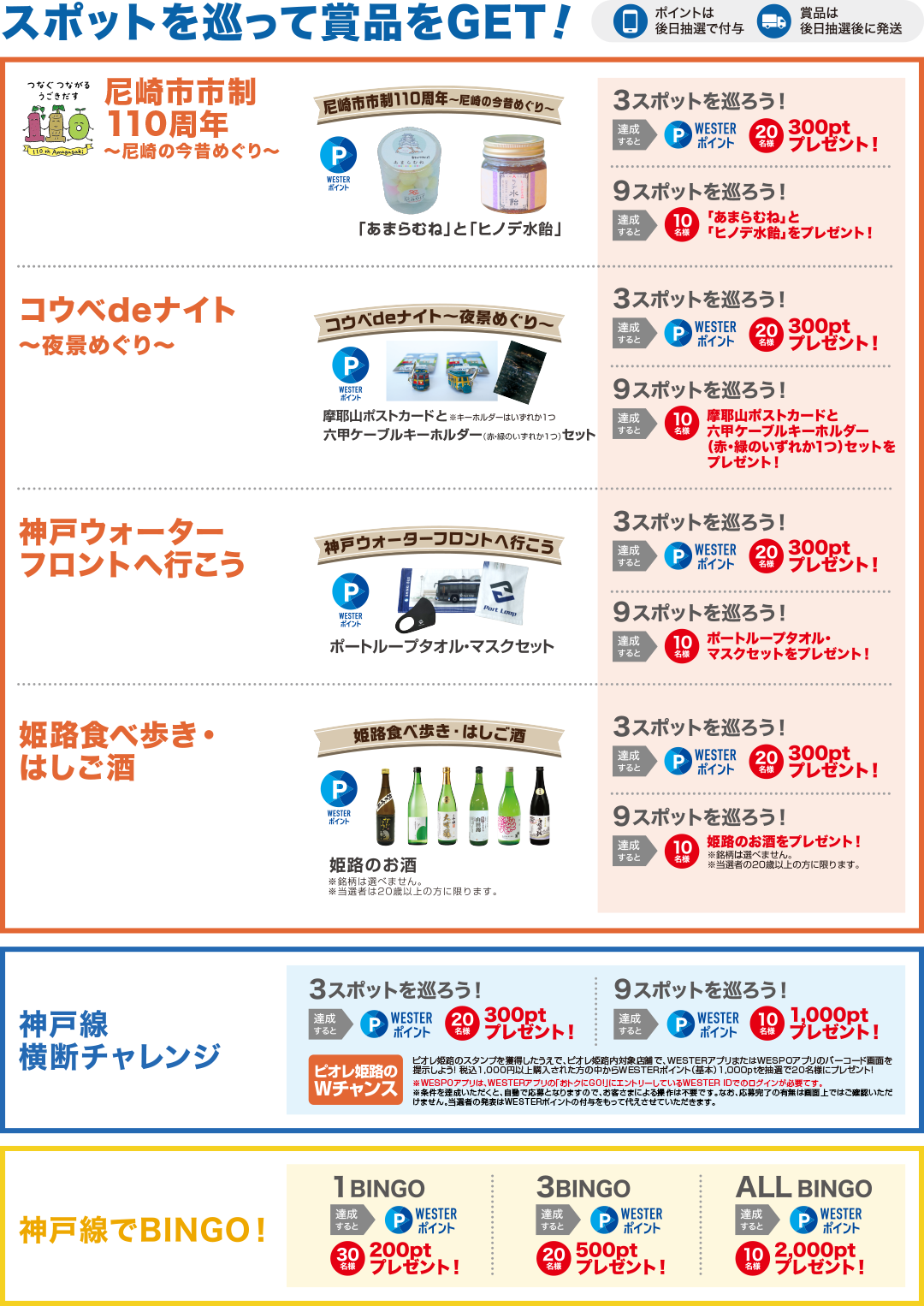 企画内容