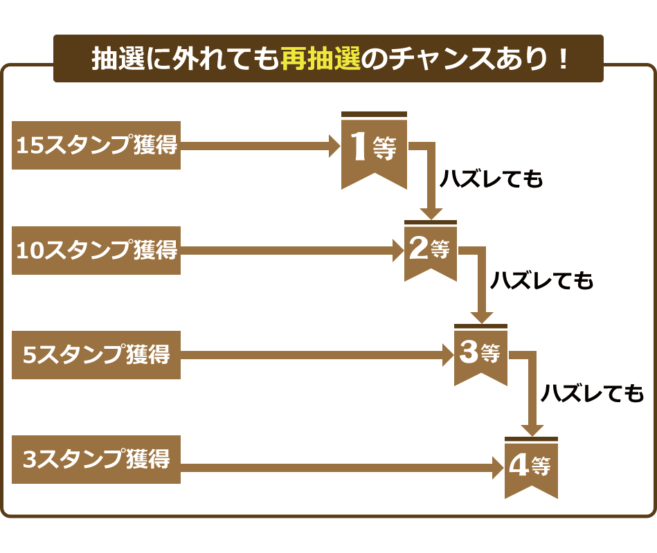 賞品