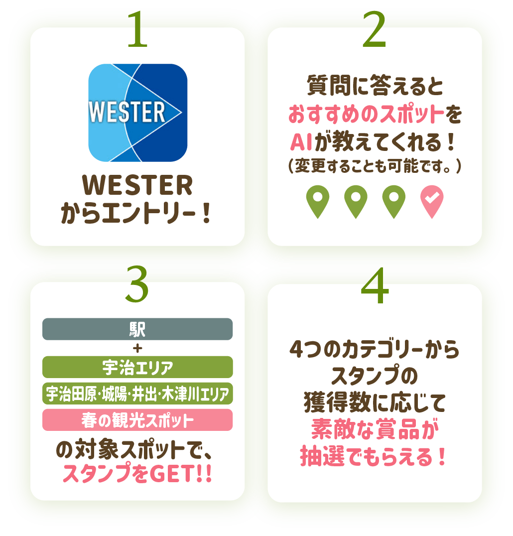 お茶の京都はんなり旅 JR奈良線デジタルスタンプラリー