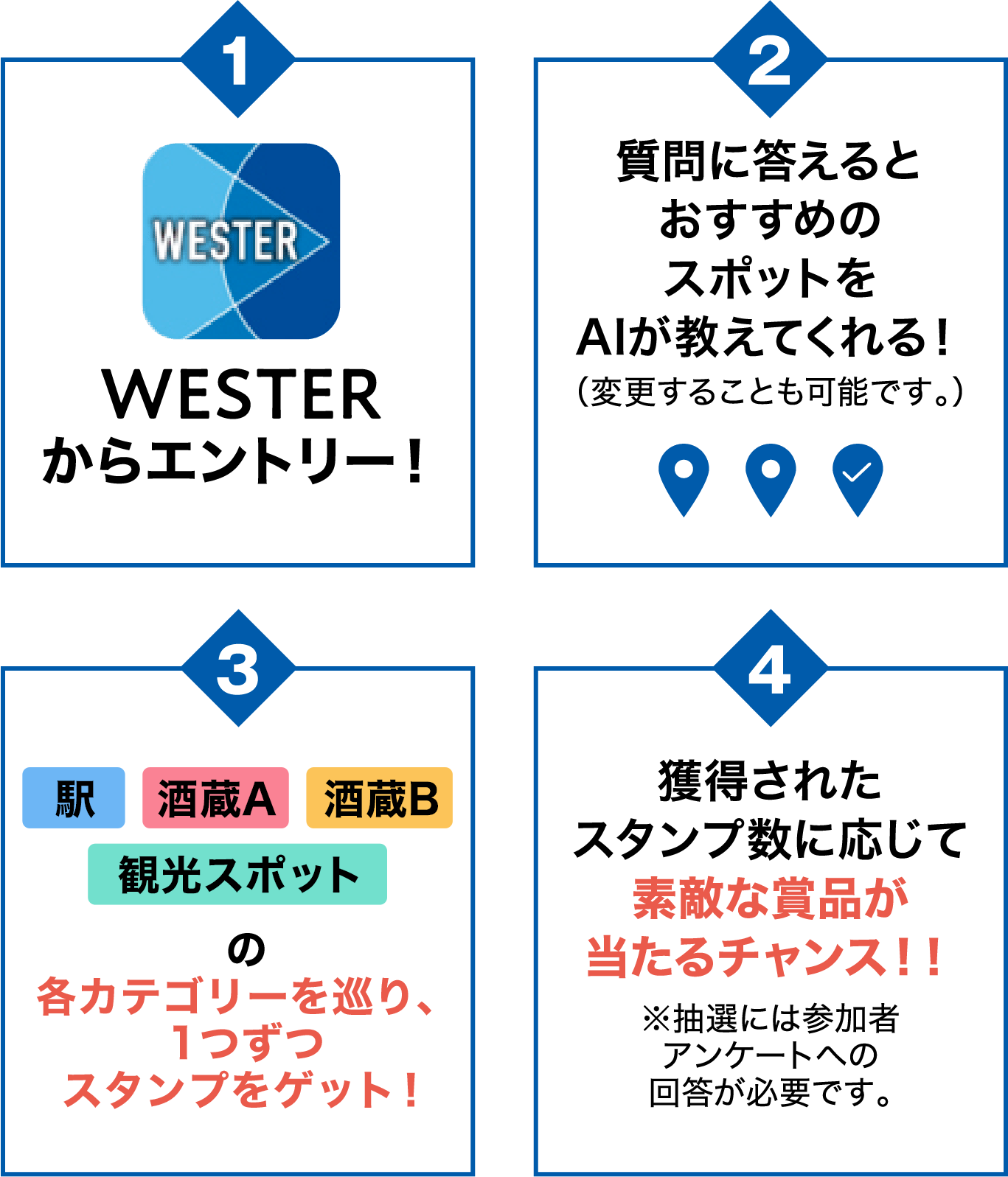 北近畿WESTER 酒蔵めぐりスタンプラリー