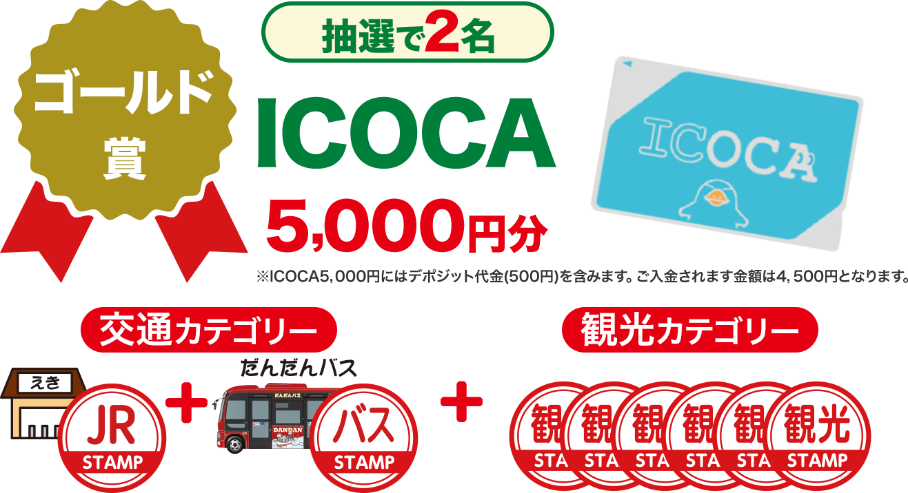 ゴールド賞　ICOCA5,000円分(抽選で2名様)