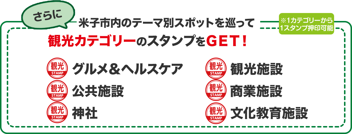 さらに米子市内のテーマ別スポットを巡って、観光カテゴリーのスタンプをGET！