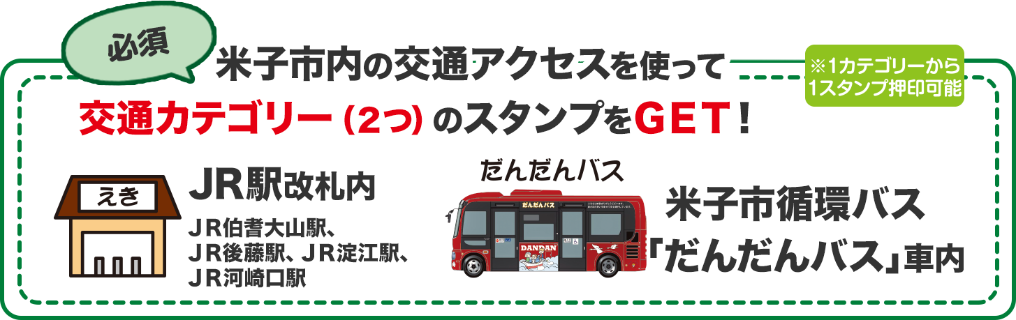 まずは米子市内の交通アクセスを使って交通カテゴリー（2つ）のスタンプをGET！