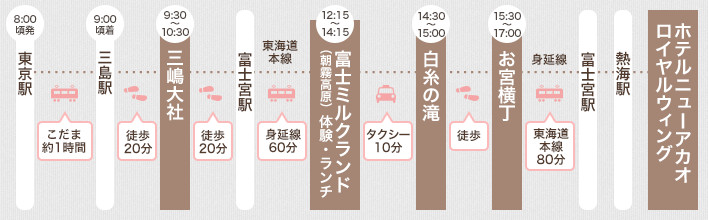 日本全国女子旅モデルコース 静岡県 日本旅行