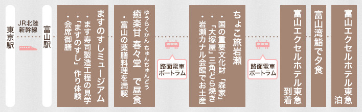 モデルコースイメージ