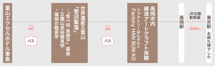 モデルコースイメージ